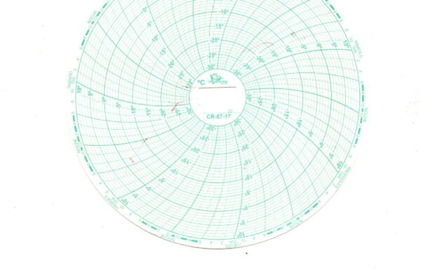 Grafica Circular para Temperatura